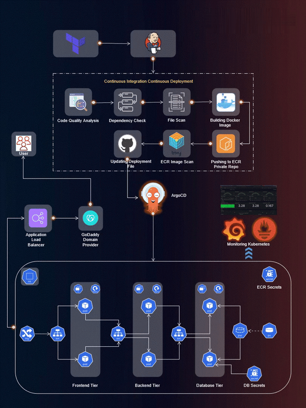 Infrastructure Team